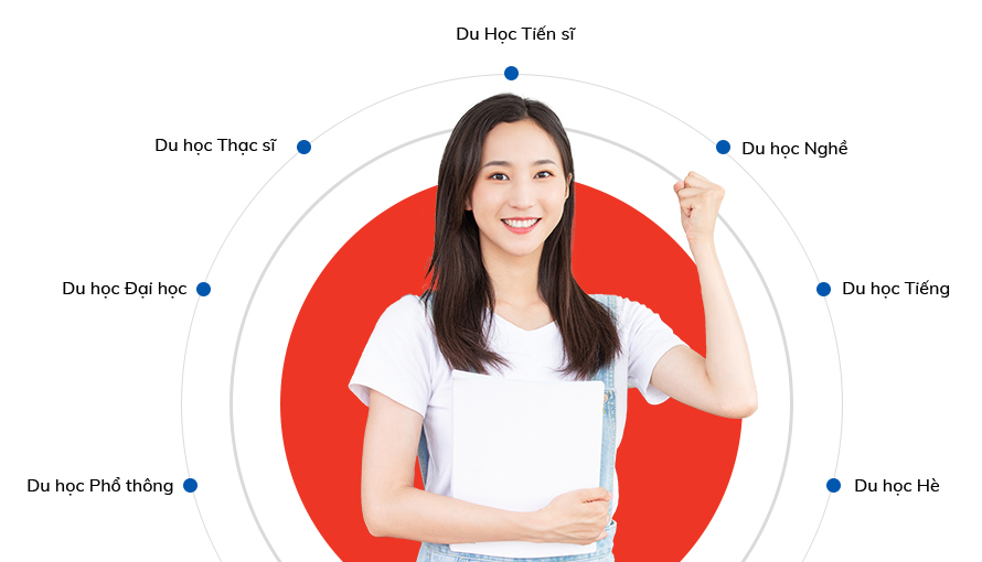 Korea Life Bridge - Cầu nối cuộc sống Hàn Quốc